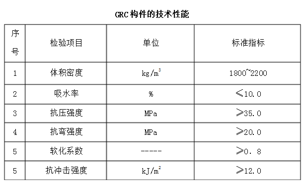 grc構(gòu)件