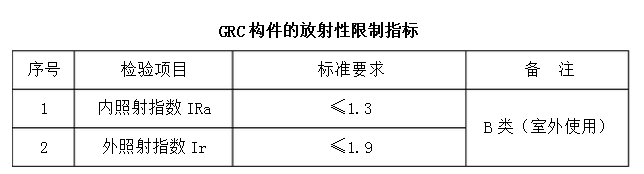 grc構(gòu)件