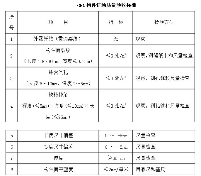 grc構(gòu)件